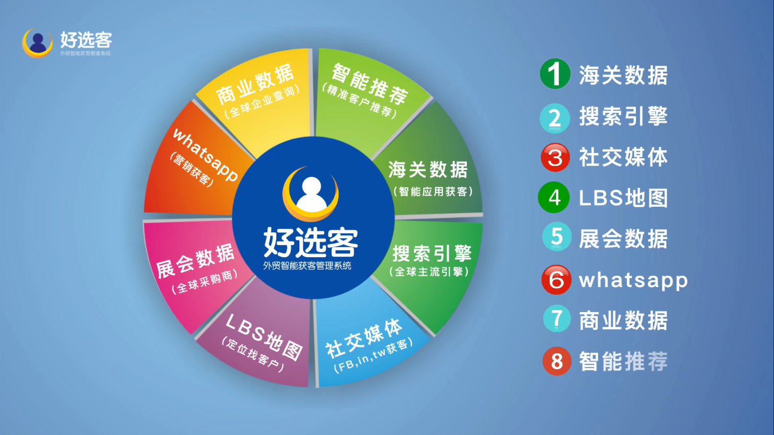 外貿智能獲客管理系統