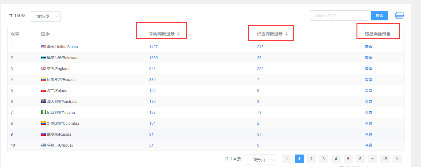 外貿(mào)業(yè)務(wù)員如何找客戶