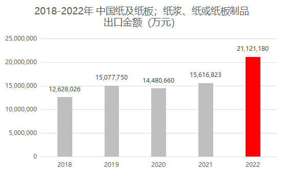 找外貿(mào)客戶(hù)