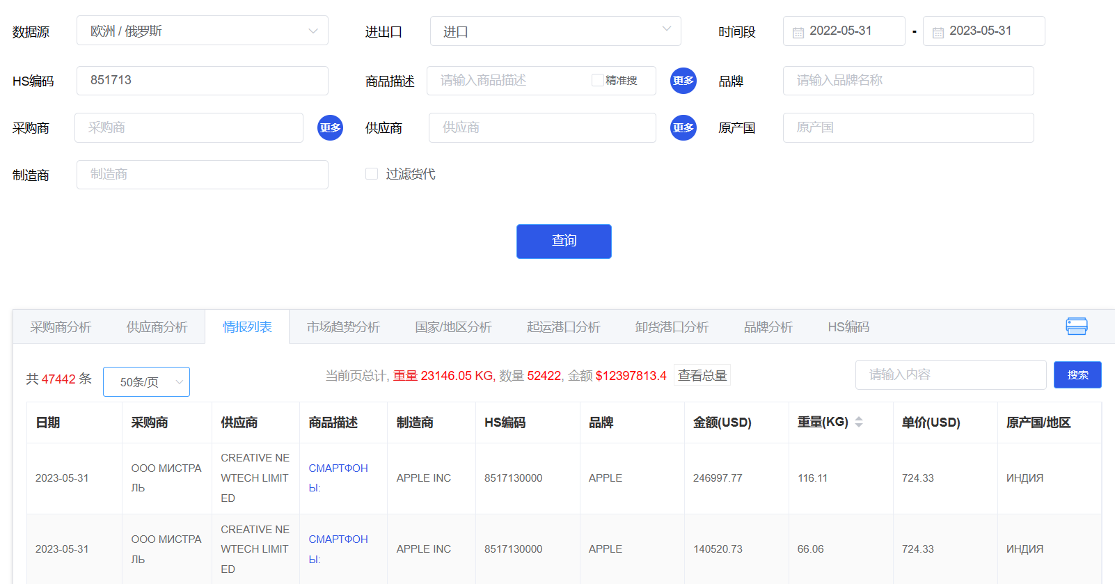 外貿(mào)客戶