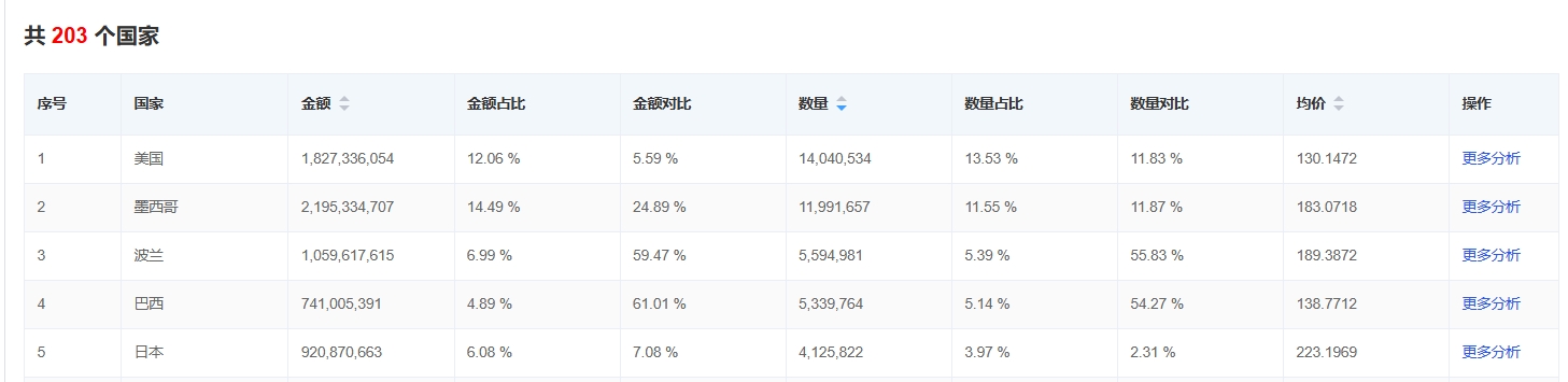 電視機家電找外貿客戶.png