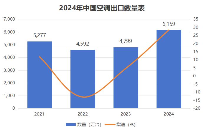 空調出口量家電找外貿客戶.png
