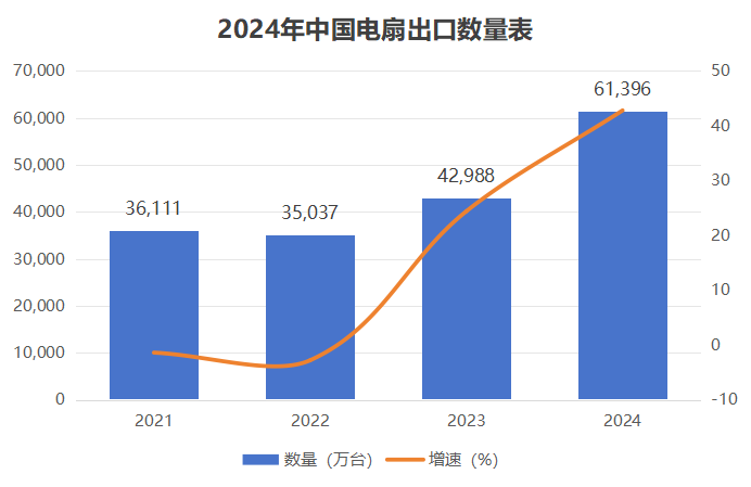 電扇出口量家電找外貿客戶.png