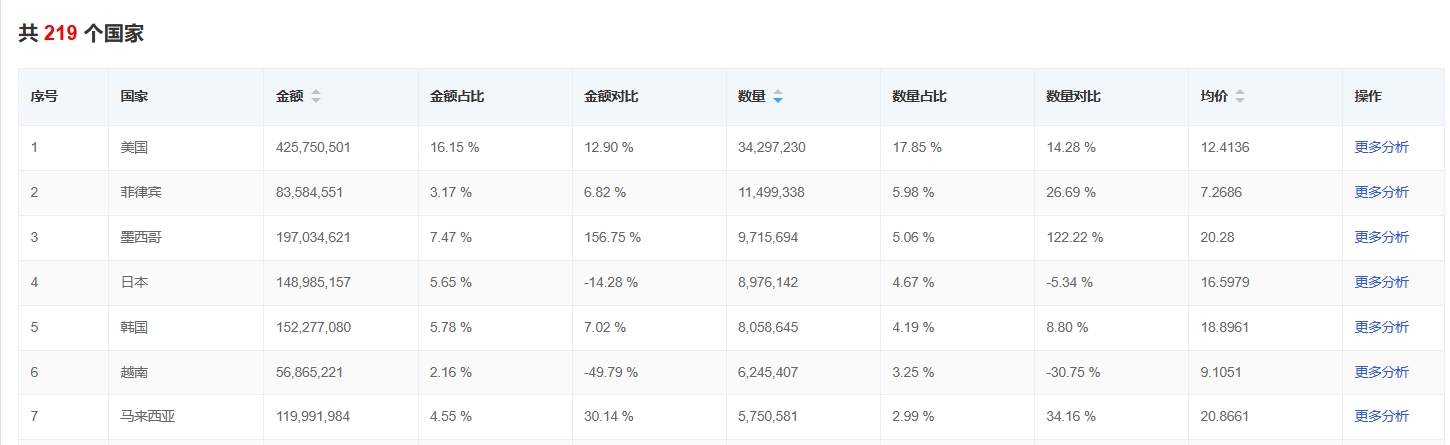電扇家電找外貿客戶.png