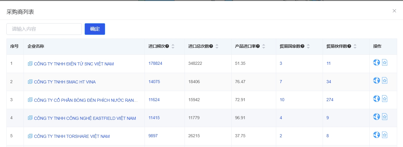 采購頻次判斷外貿(mào)客戶類型.png
