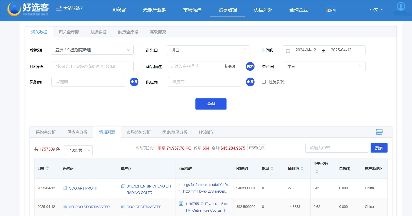 海關(guān)數(shù)據(jù)開發(fā)烏茲別克斯坦客戶.png